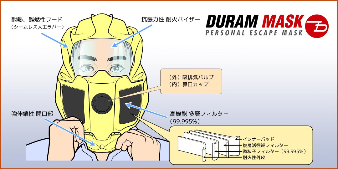 DURAM MASK